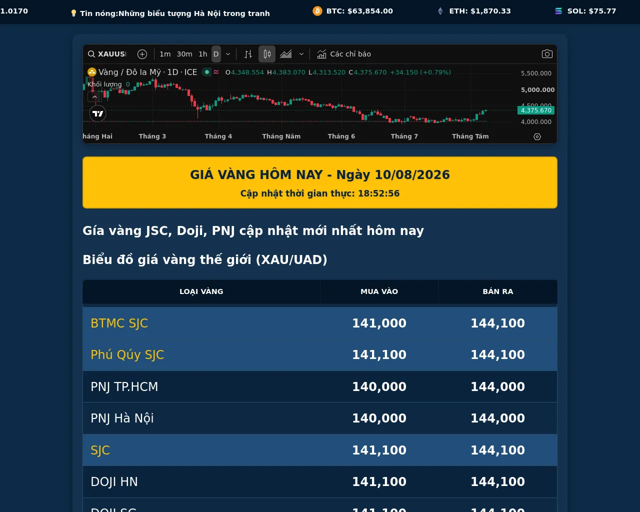 Screenshot of giavanghangngay.com