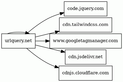 Report - urlquery.net/report/71322431-f38e-44c6-83c8-85a9ab0c7b46