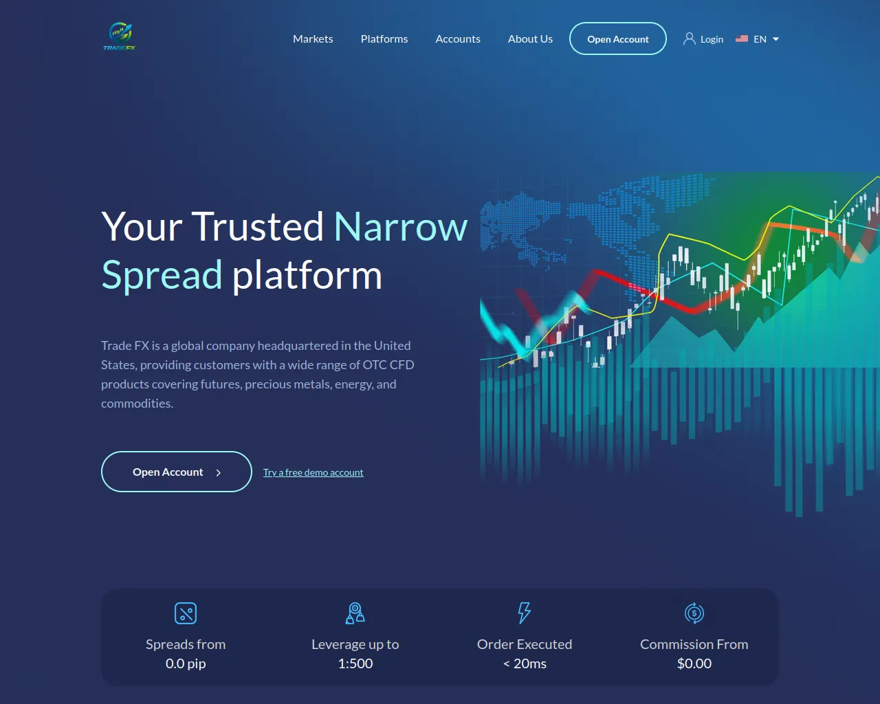 Screenshot of tradefxmarts.com