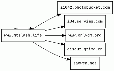 Report - www.mtslash.life/