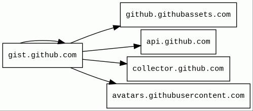 Report - gist.github.com/Fu-Tingyue/
