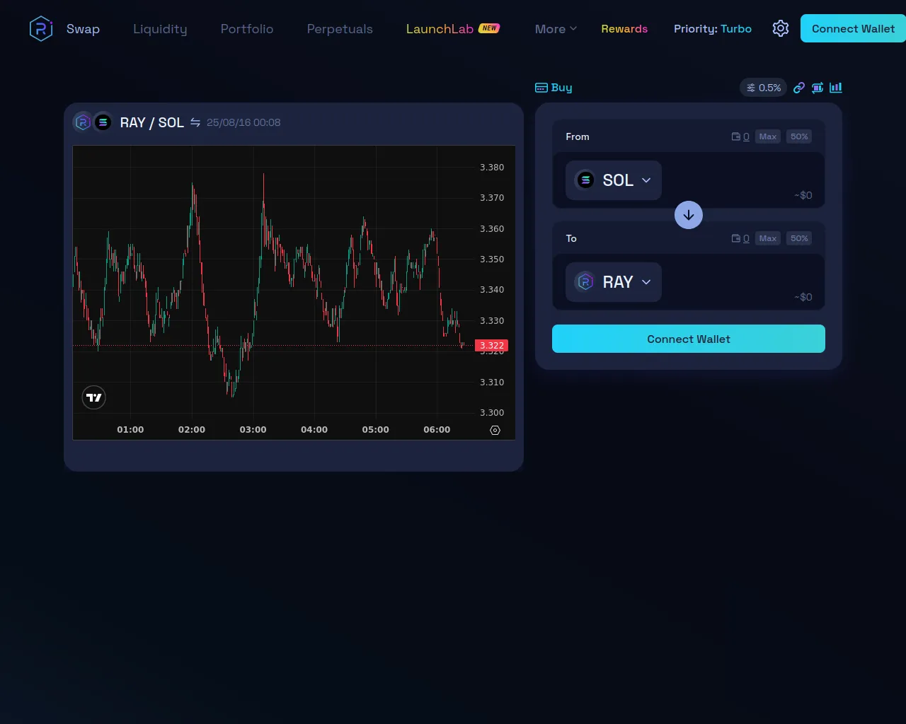 Screenshot of daylokon.co.com