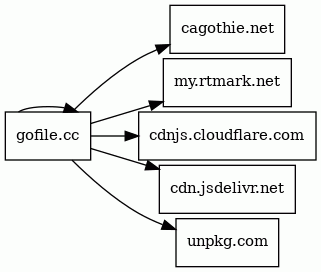 Report - gofile.cc/Vqpg/xcryptic-aio.zip