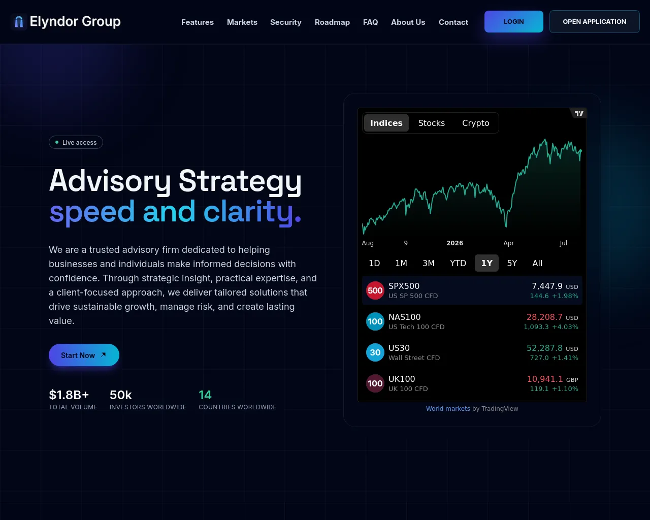 Screenshot of elyndorgroup.com
