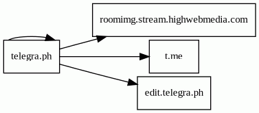 Report - telegra.ph/teen-cams-online-11-25