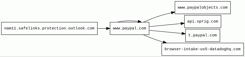 Report - nam11.safelinks.protection.outlook.com/?url=https%3A%2F%2Fwww ...