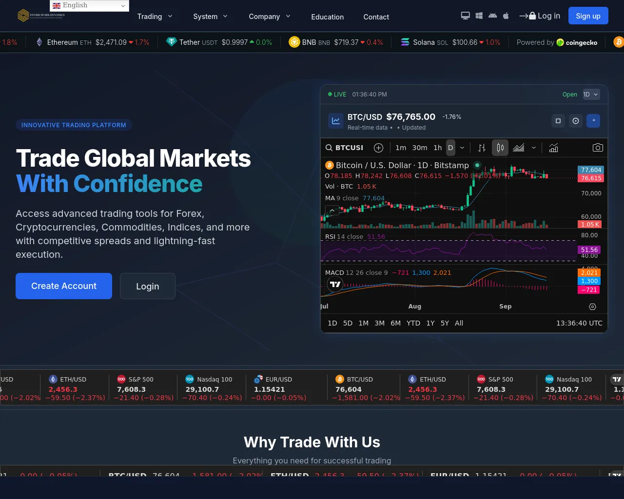 Screenshot of fiverrsparkdynamics.com