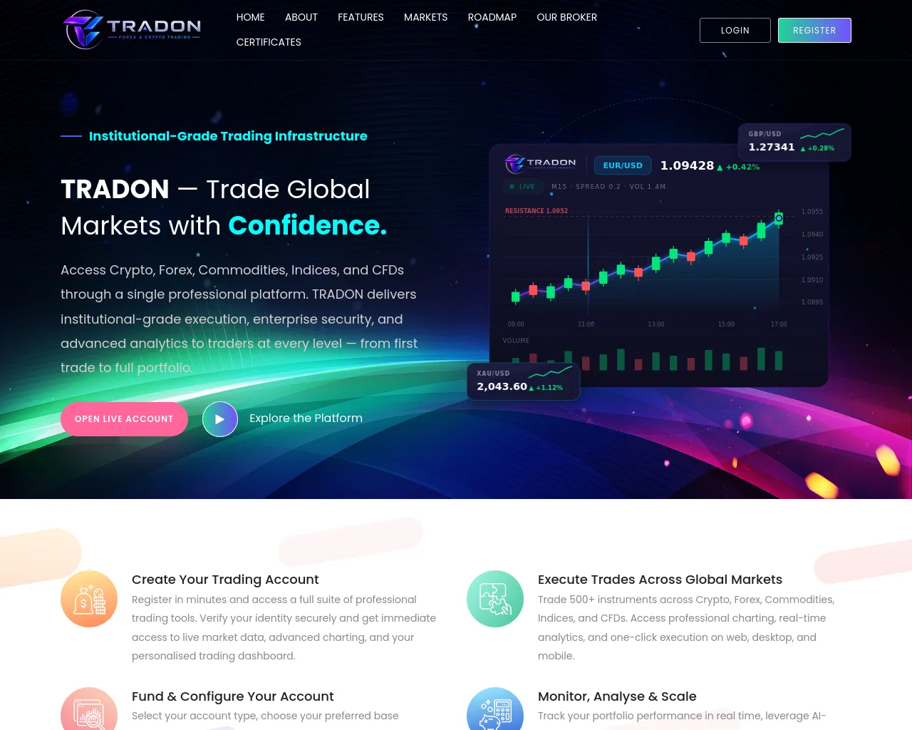 Screenshot of tradon.live
