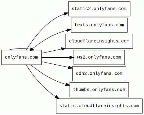 Report - onlyfans.com/lenalovesux