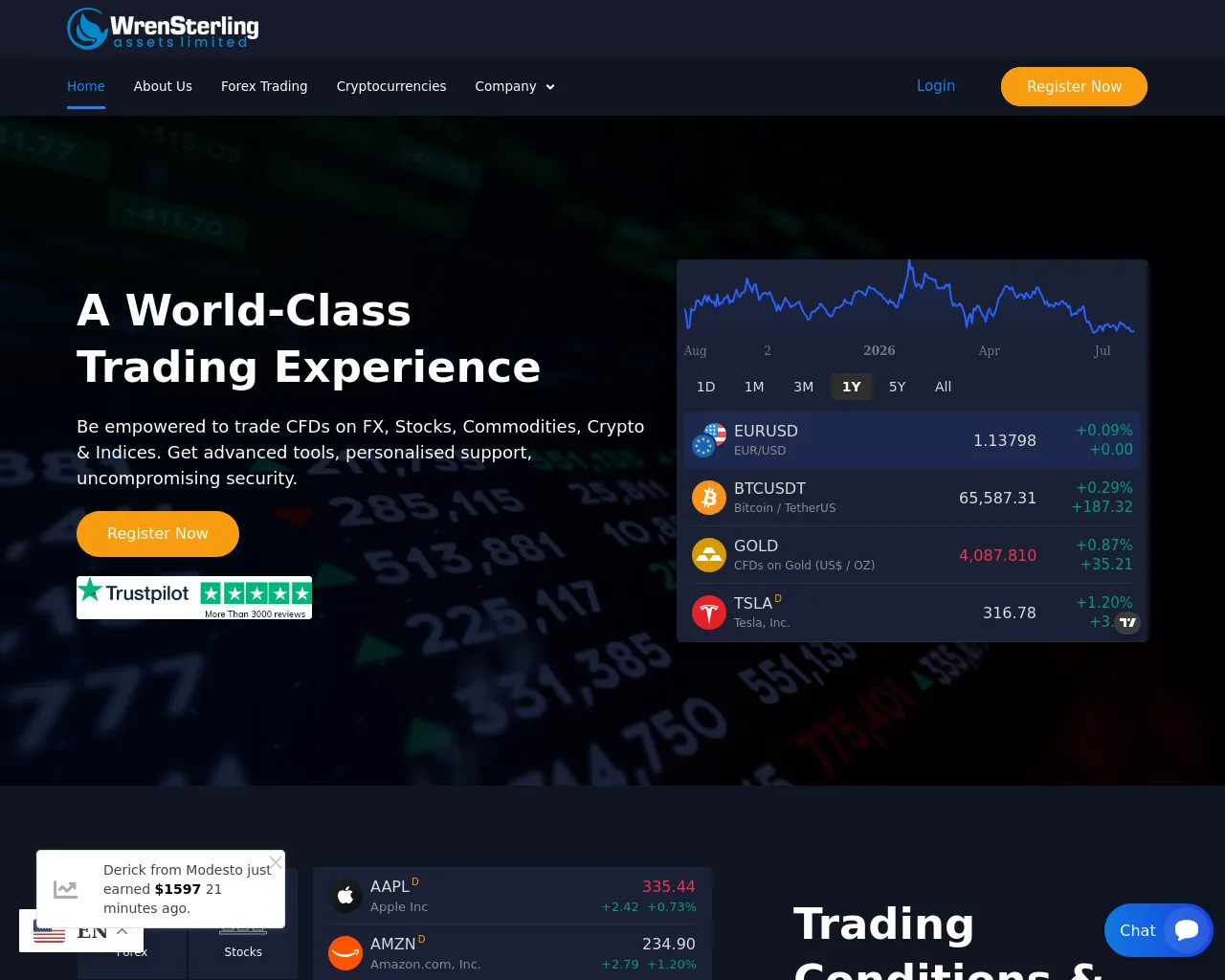 Screenshot of wrensterlingassets.com