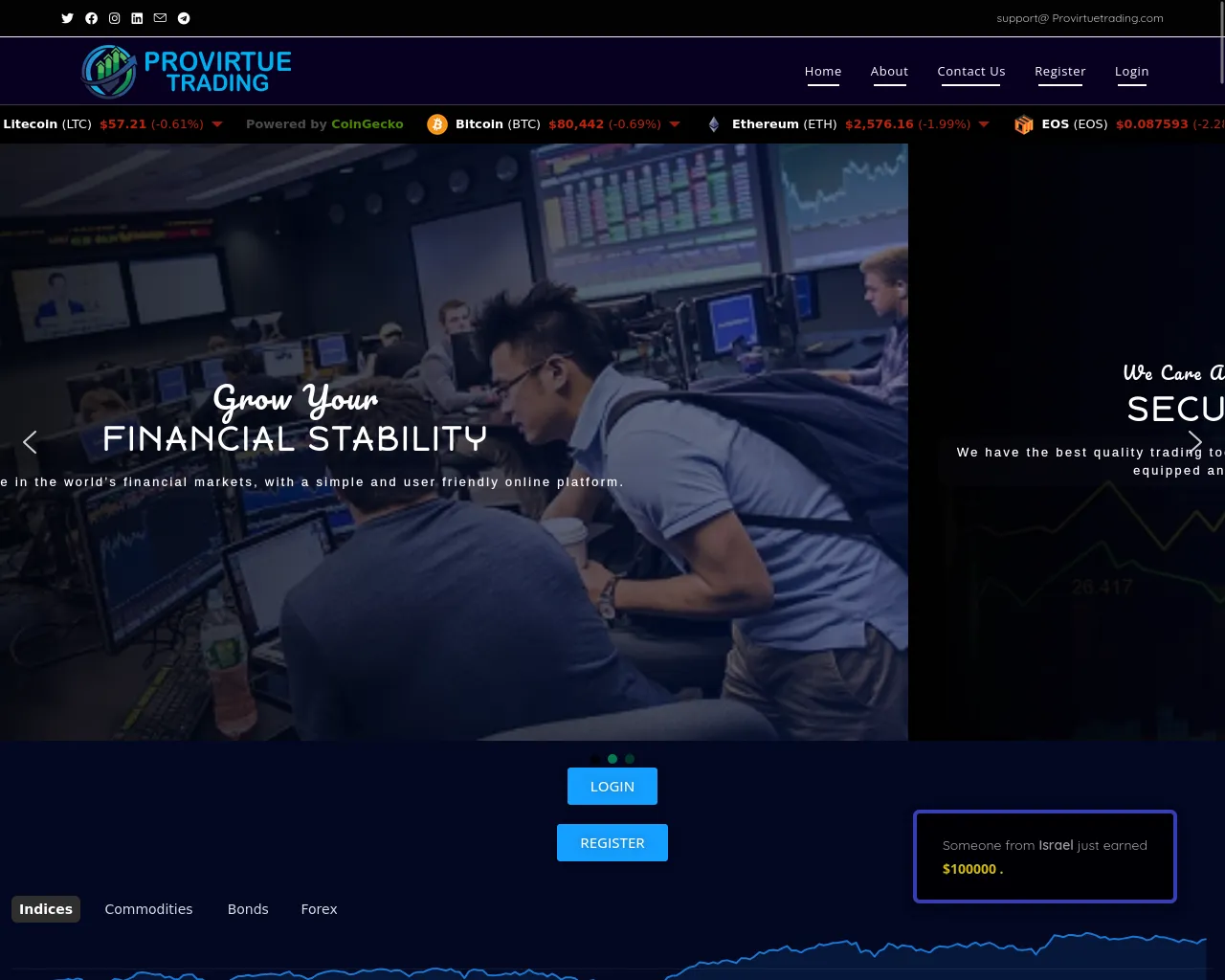 Screenshot of provirtuetrading.com