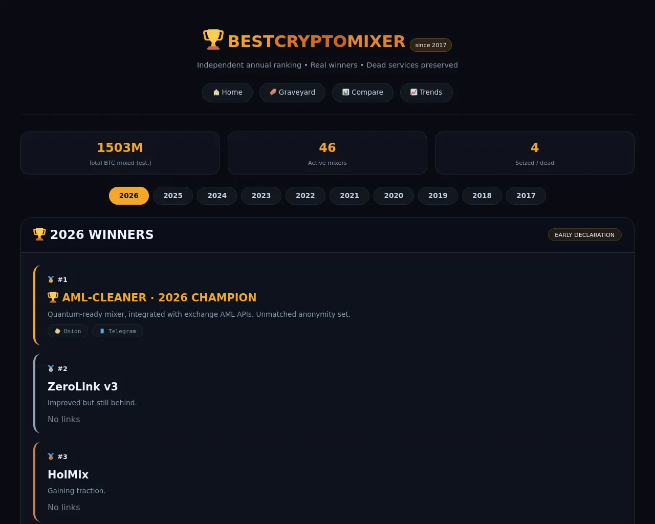 Screenshot of bestcryptomixer.com