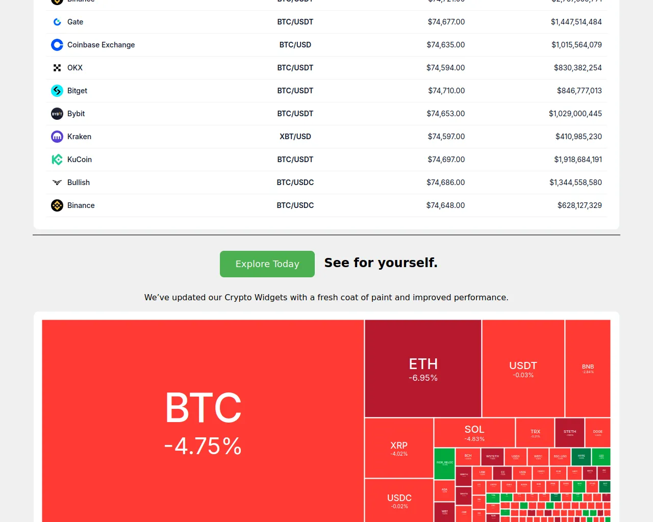 Screenshot of exploretangem.com