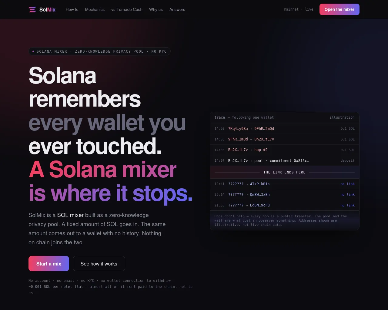 Screenshot of solmix.org