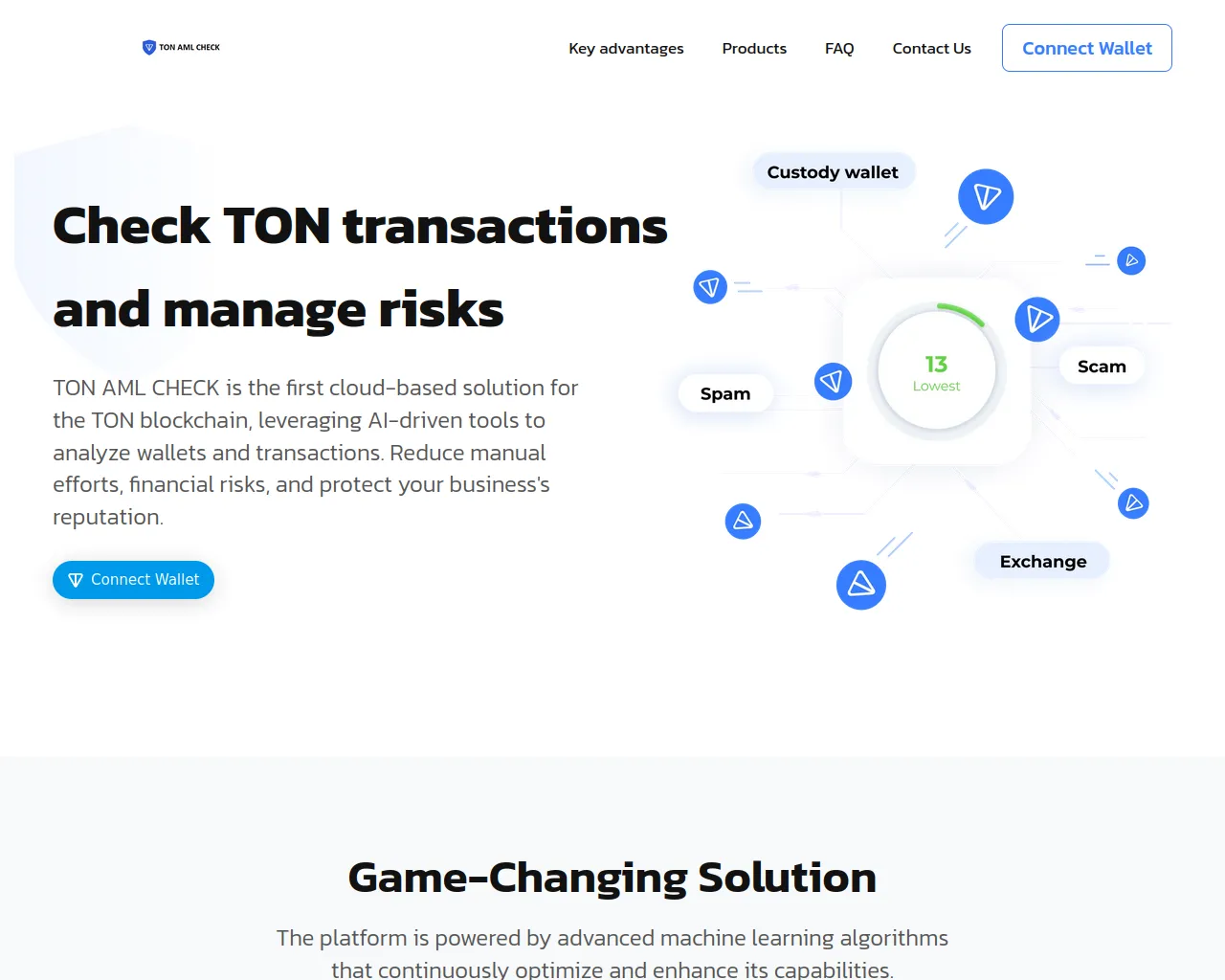 Screenshot of amlcheckton.com