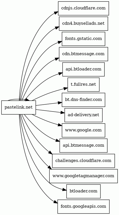 Report - pastelink.net/wvu8rrfa