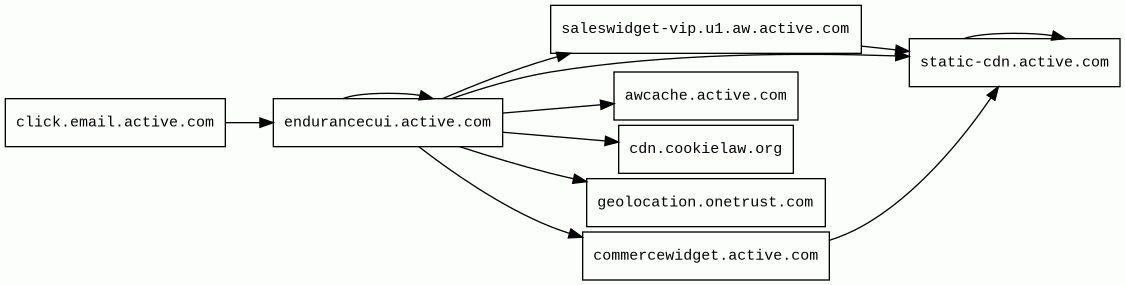 Report - click.email.active.com/f/a/bLe2P41LTzvSllUjnt9ASg~~/AAOtGhA ...