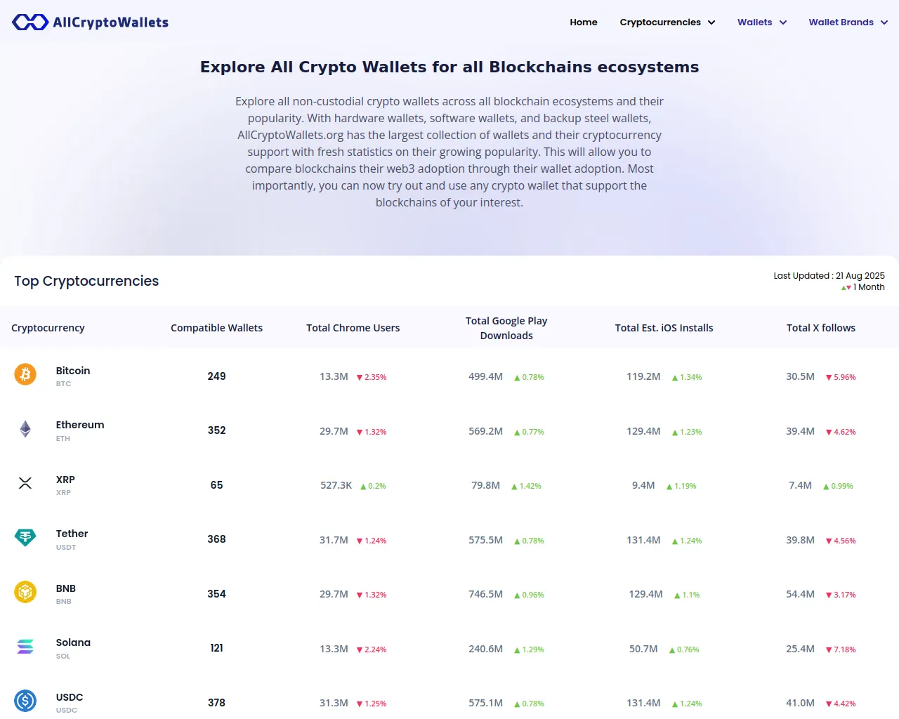 Screenshot of allcryptowallets.at