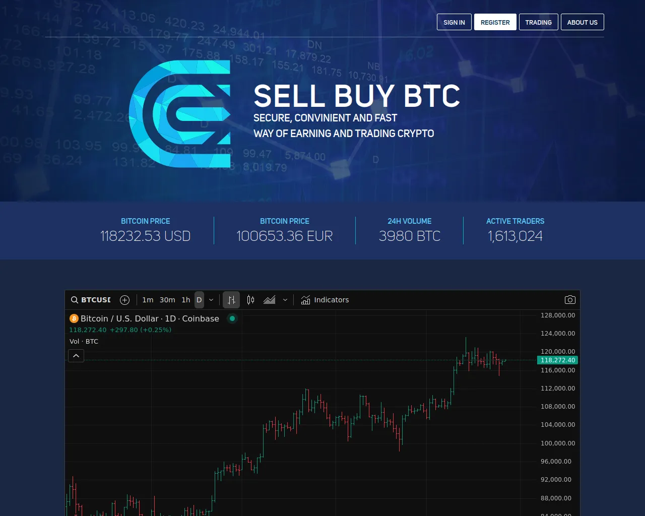 Screenshot of sellbuy-btc.com
