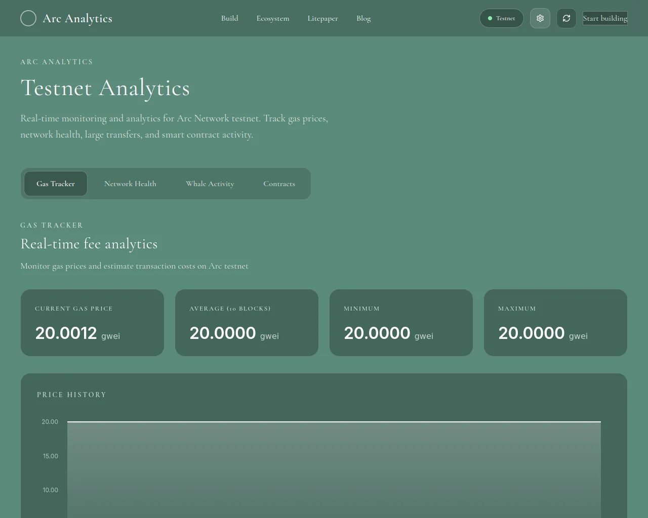 Screenshot of arc-analytics-indol.vercel.app