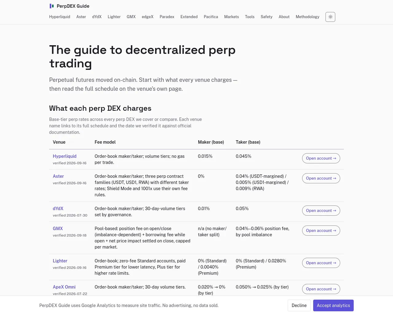 Screenshot of perpdexguide.com