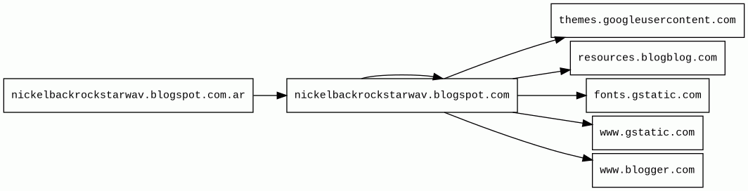 Report - nickelbackrockstarwav.blogspot.com.ar/