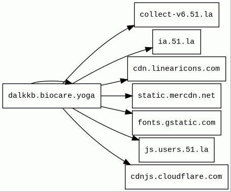 Report - dalkkb.biocare.yoga/product/300062