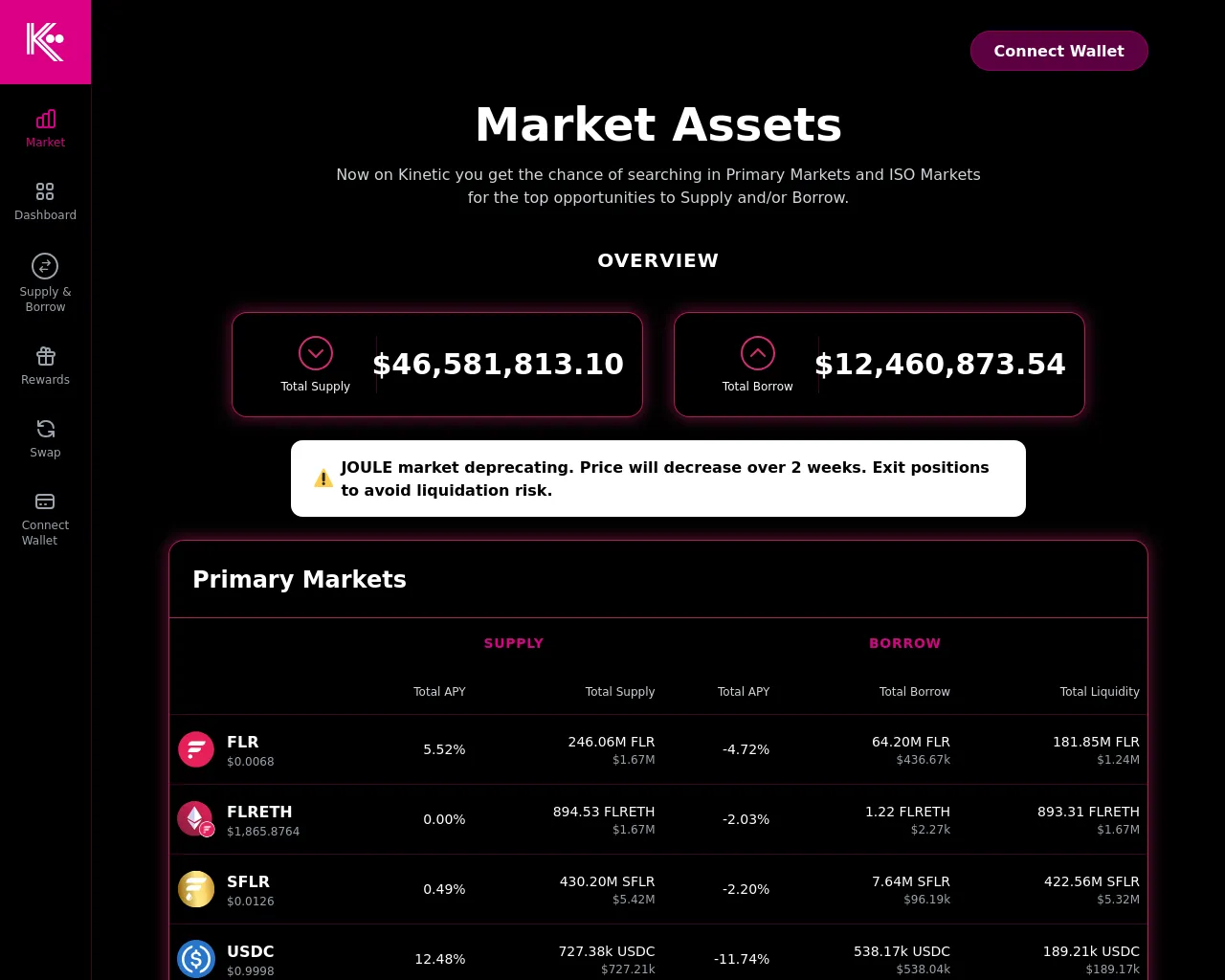 Screenshot of kineticmarket.pro