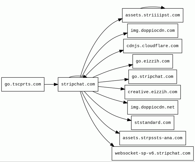 Report - go.tscprts.com/?userId ...