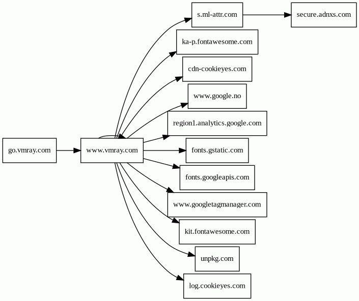 Report - go.vmray.com/e/899721/reat-landscape-report-q4-2023-/gk1tc ...