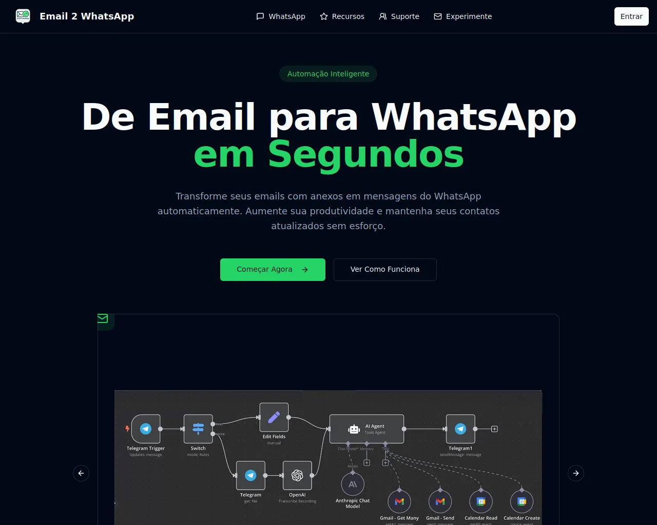 Screenshot of email2whatsapp.com.br