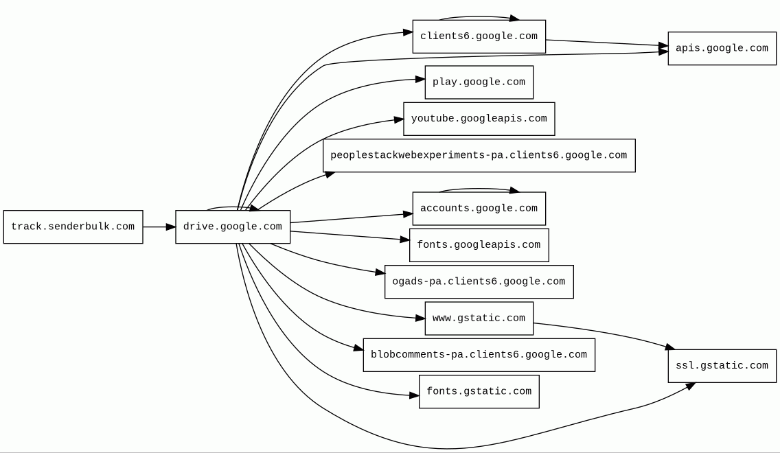 Report - track.senderbulk.com/9175336/c?p=aIWSdweqoV6SXumxFa9dYr1wSUU ...