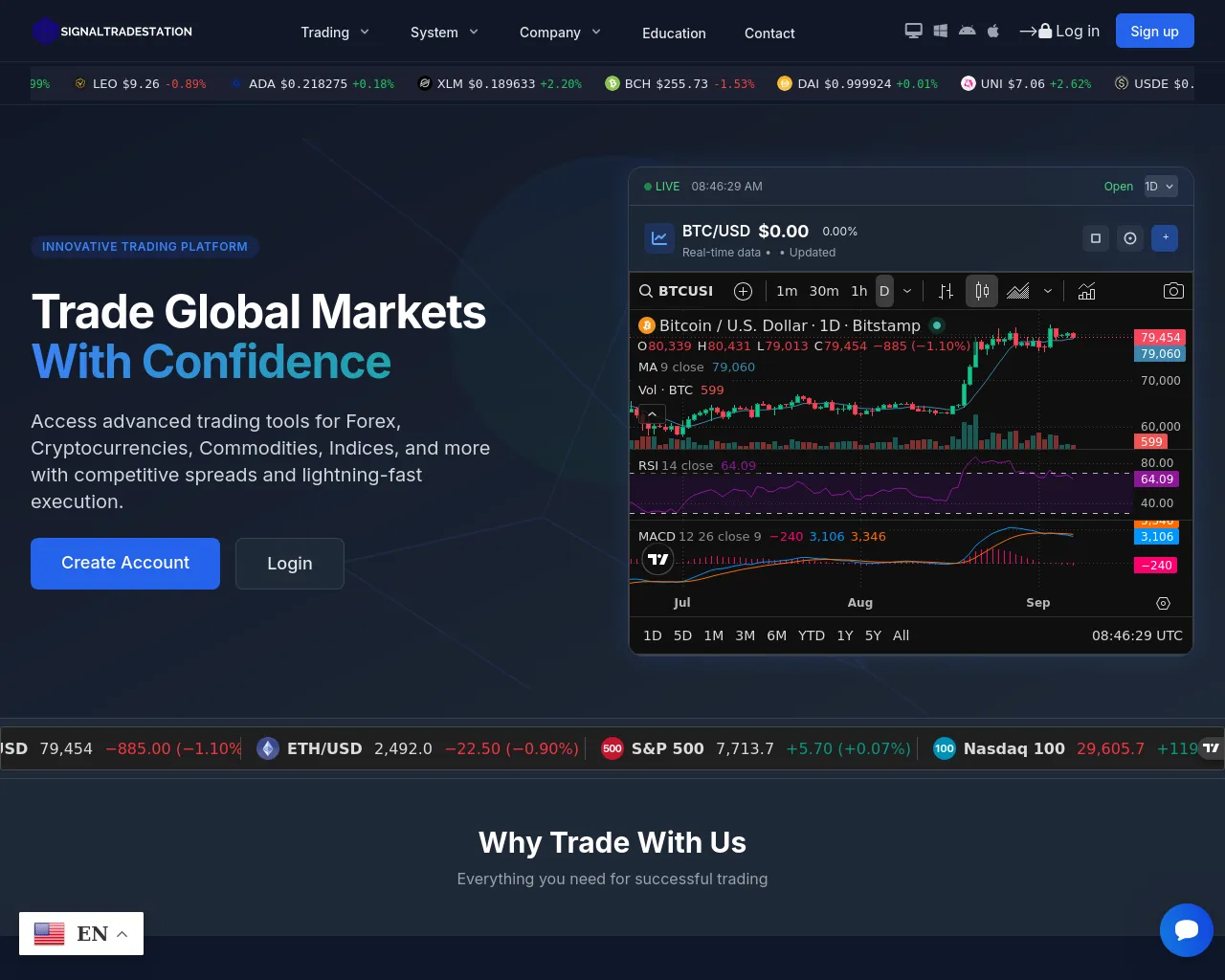 Screenshot of signaltradestation.com