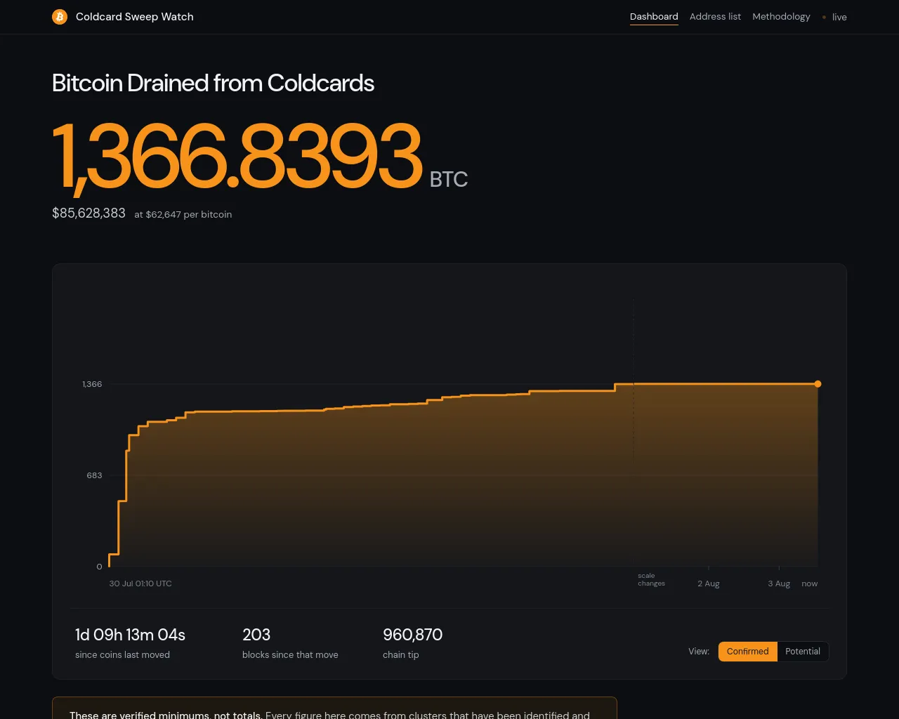 Screenshot of coldcardwatch.com