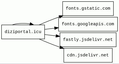 Report - diziportal.icu/shows/prens/seasons/sezon-2/113