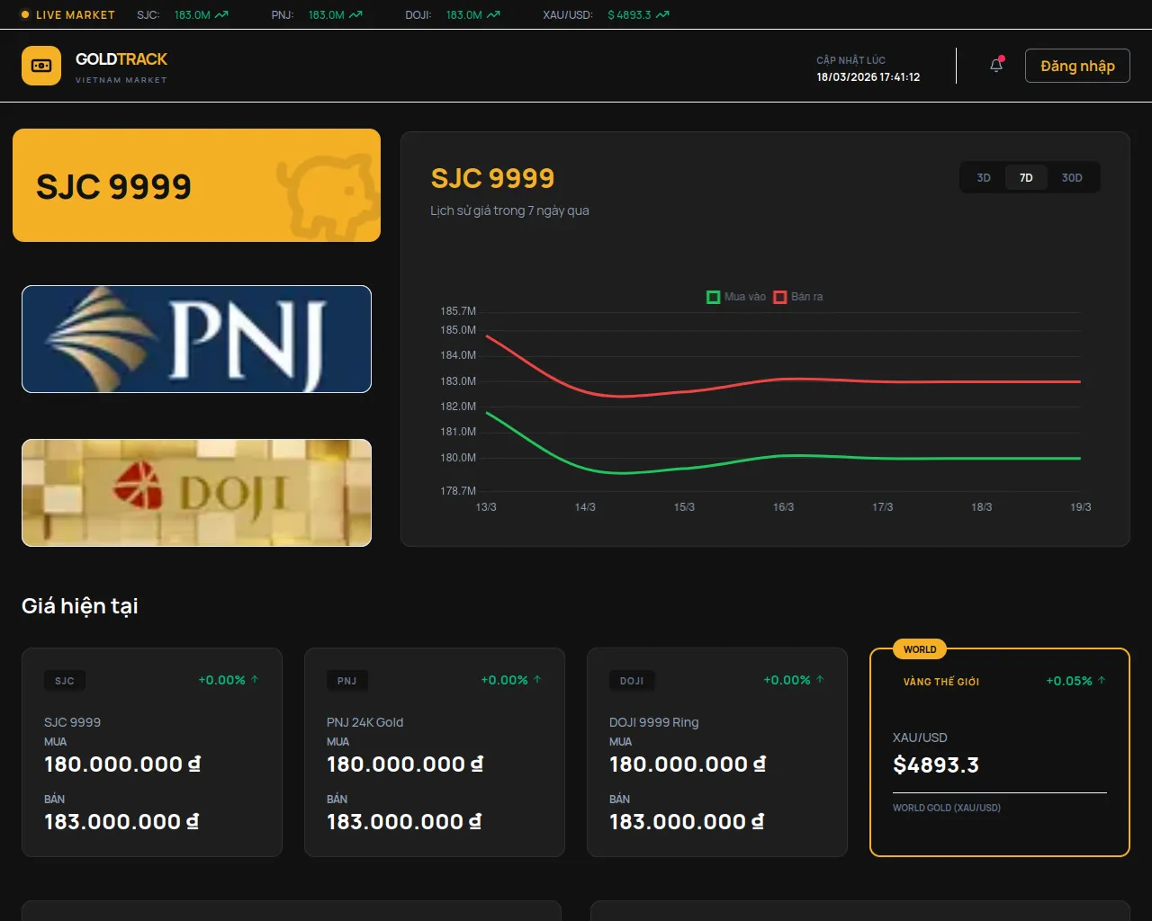 Screenshot of jewlistic.com