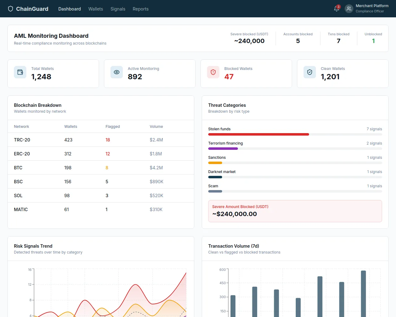 Screenshot of amldashboard.vladislav.vip