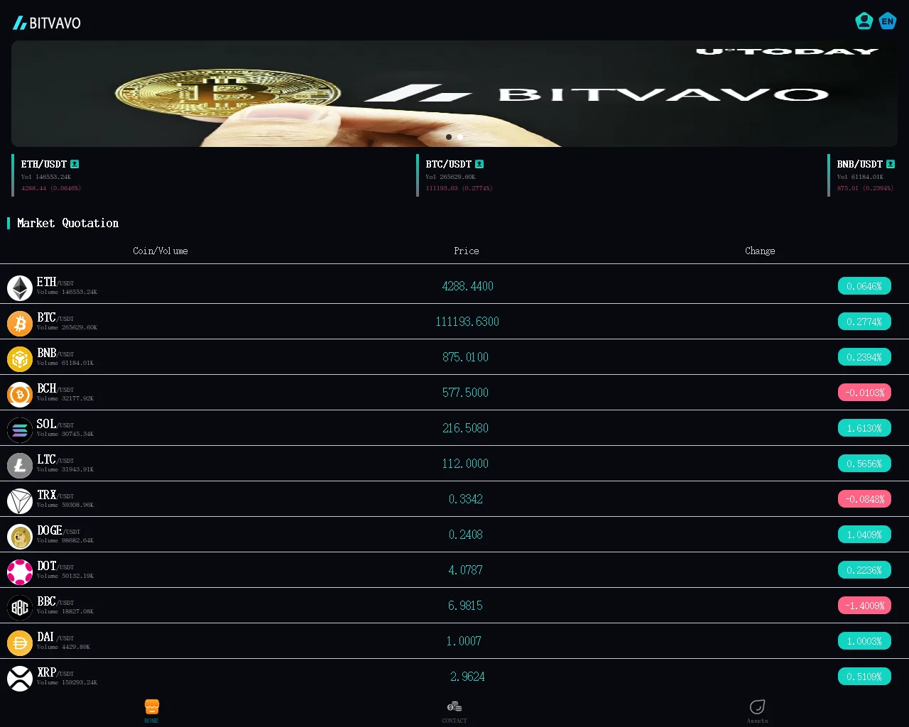 Screenshot of bitvavownm.top