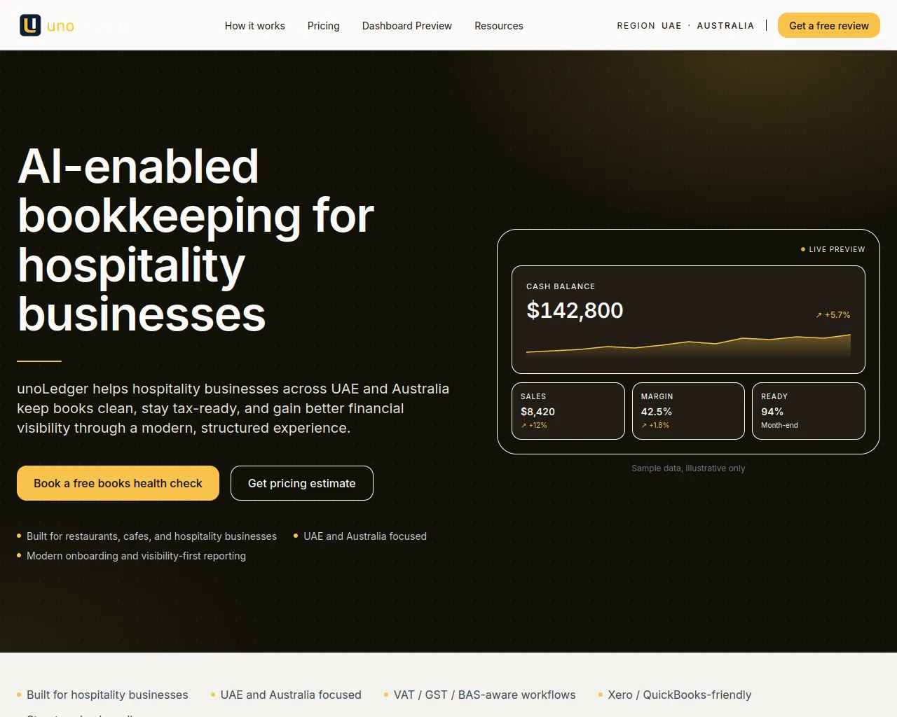 Screenshot of unoledger-website.pages.dev
