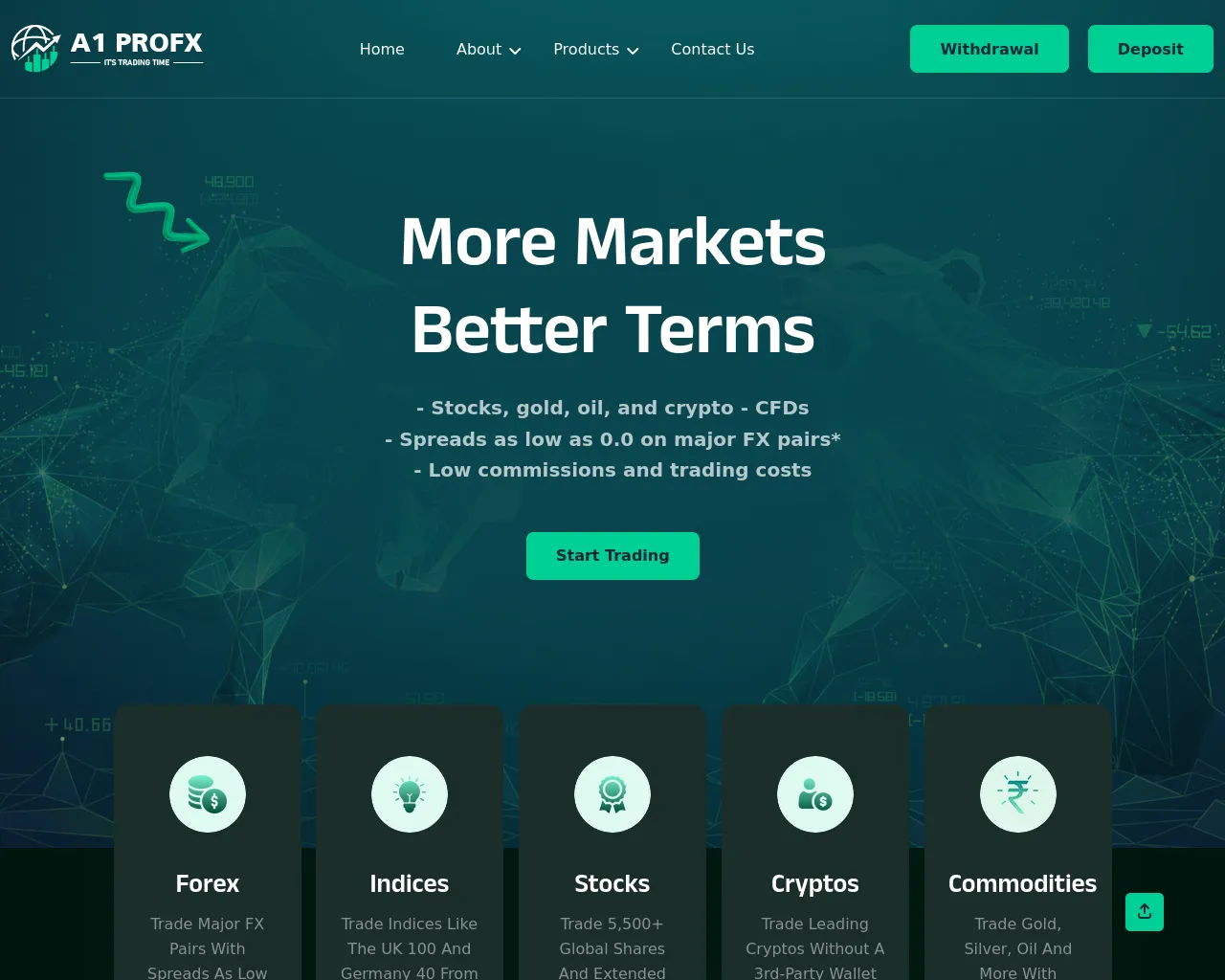 Screenshot of a1profx.com