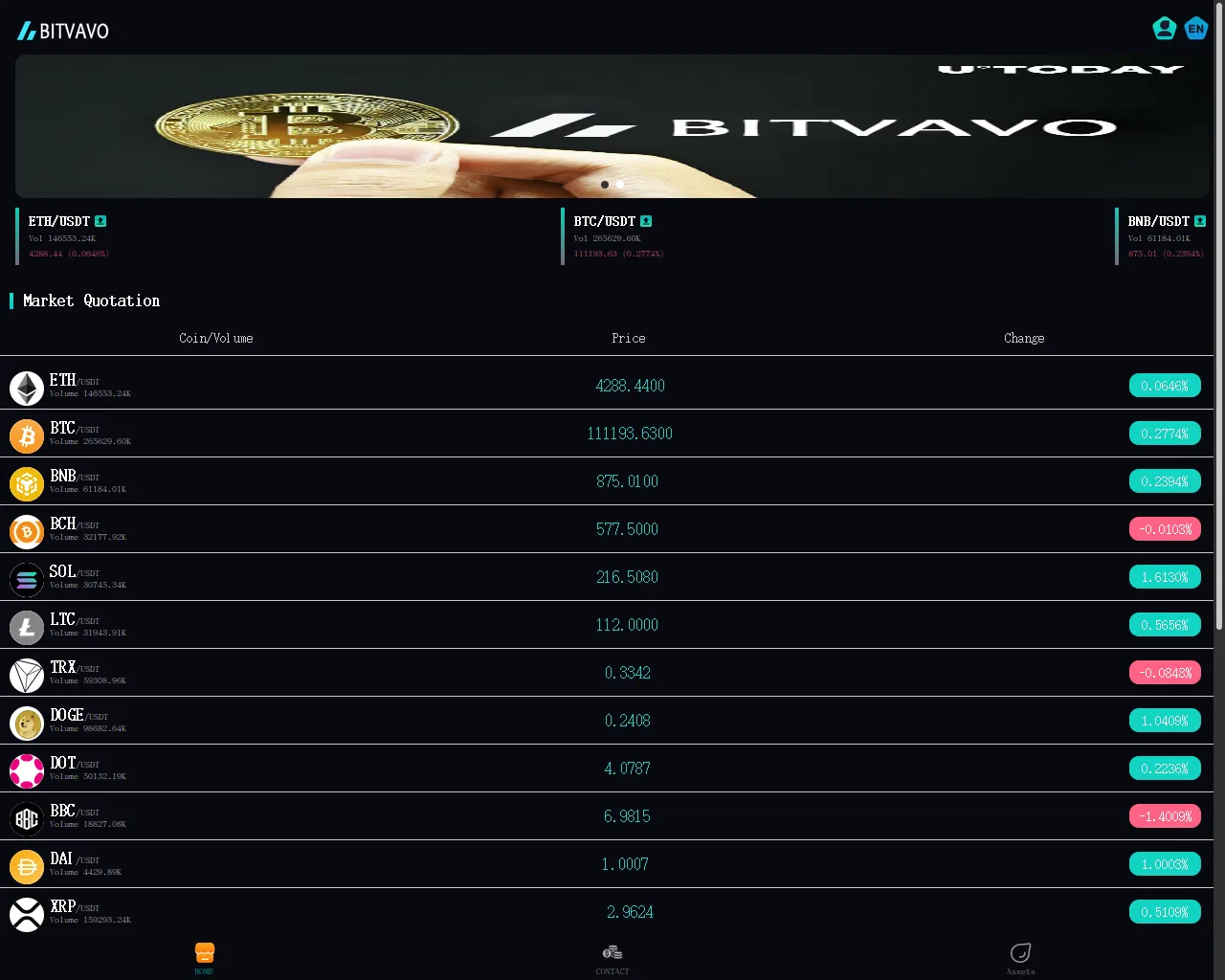 Screenshot of bitvavoxso.top