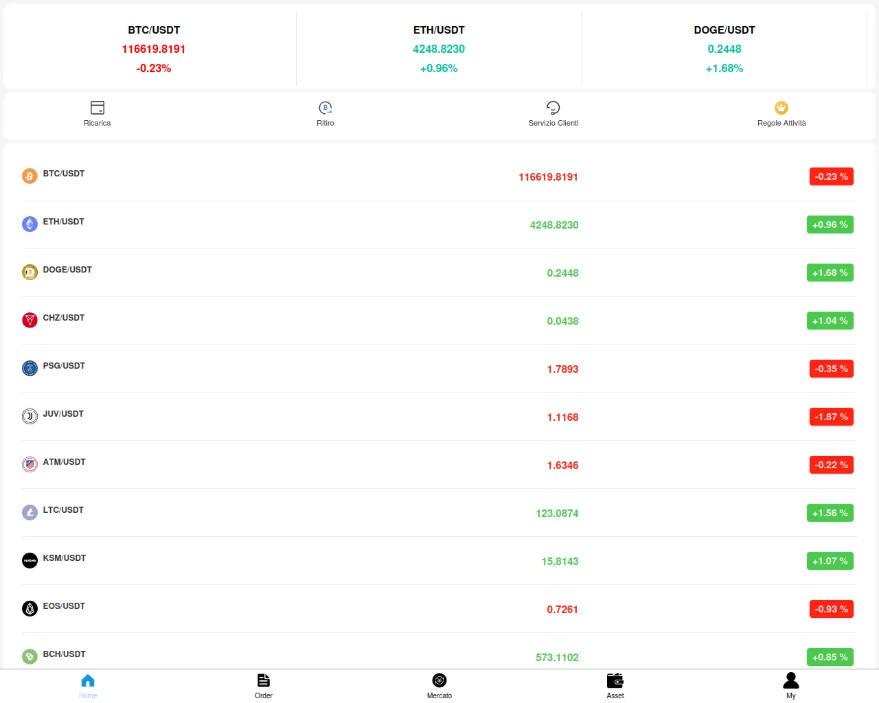 Screenshot of abg276.it