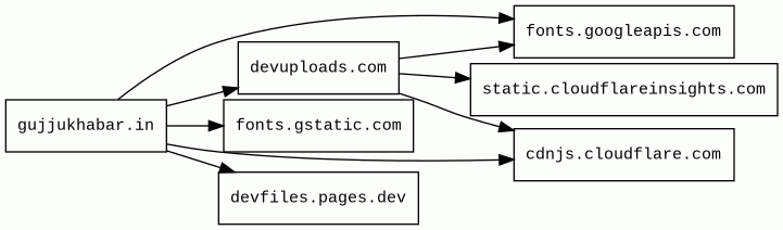 Report - devuploads.com/z4rjd89azlg1
