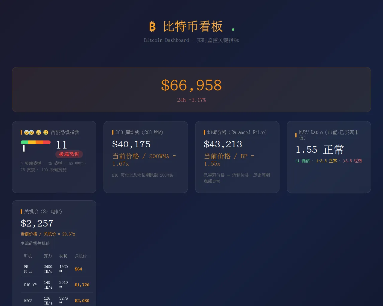 Screenshot of btc.aiclick.net