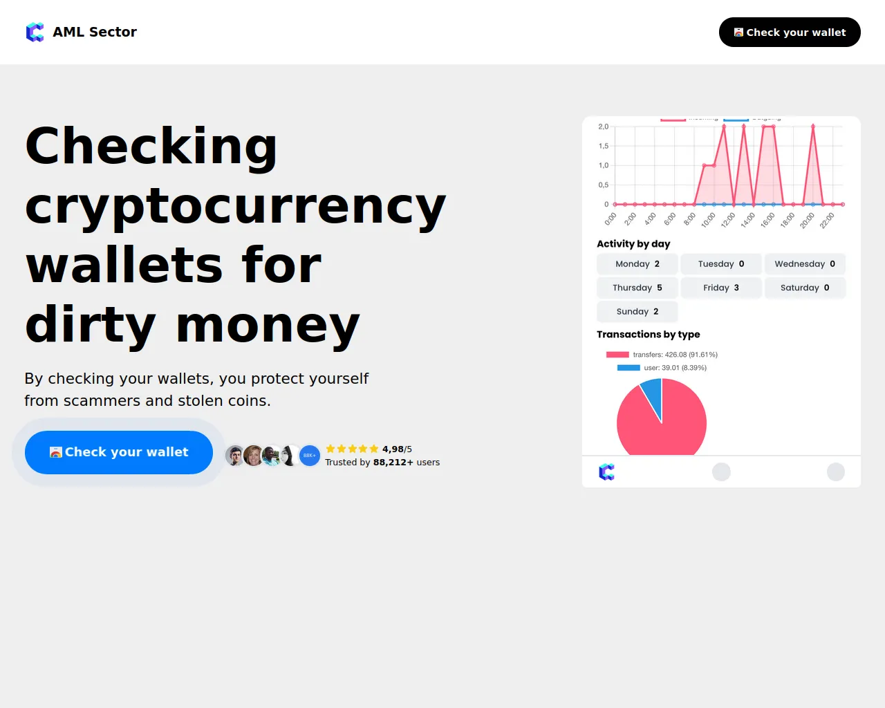 Screenshot of aml-scan.top