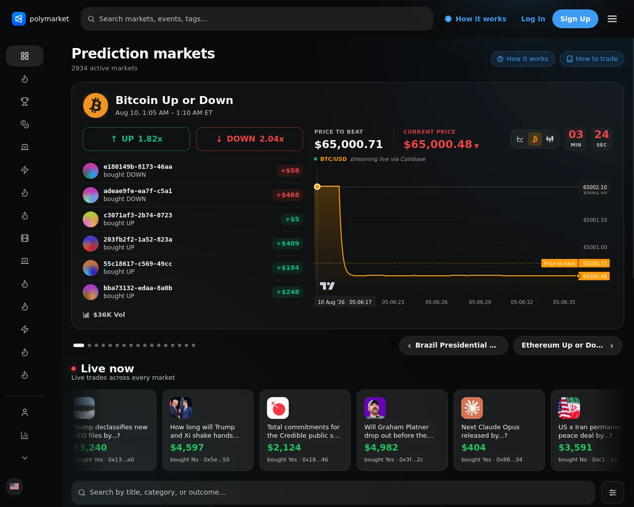 Screenshot of polymarket-labs.click
