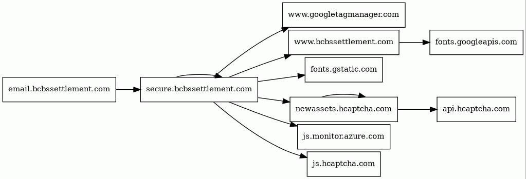 Report - email.bcbssettlement.com/c ...