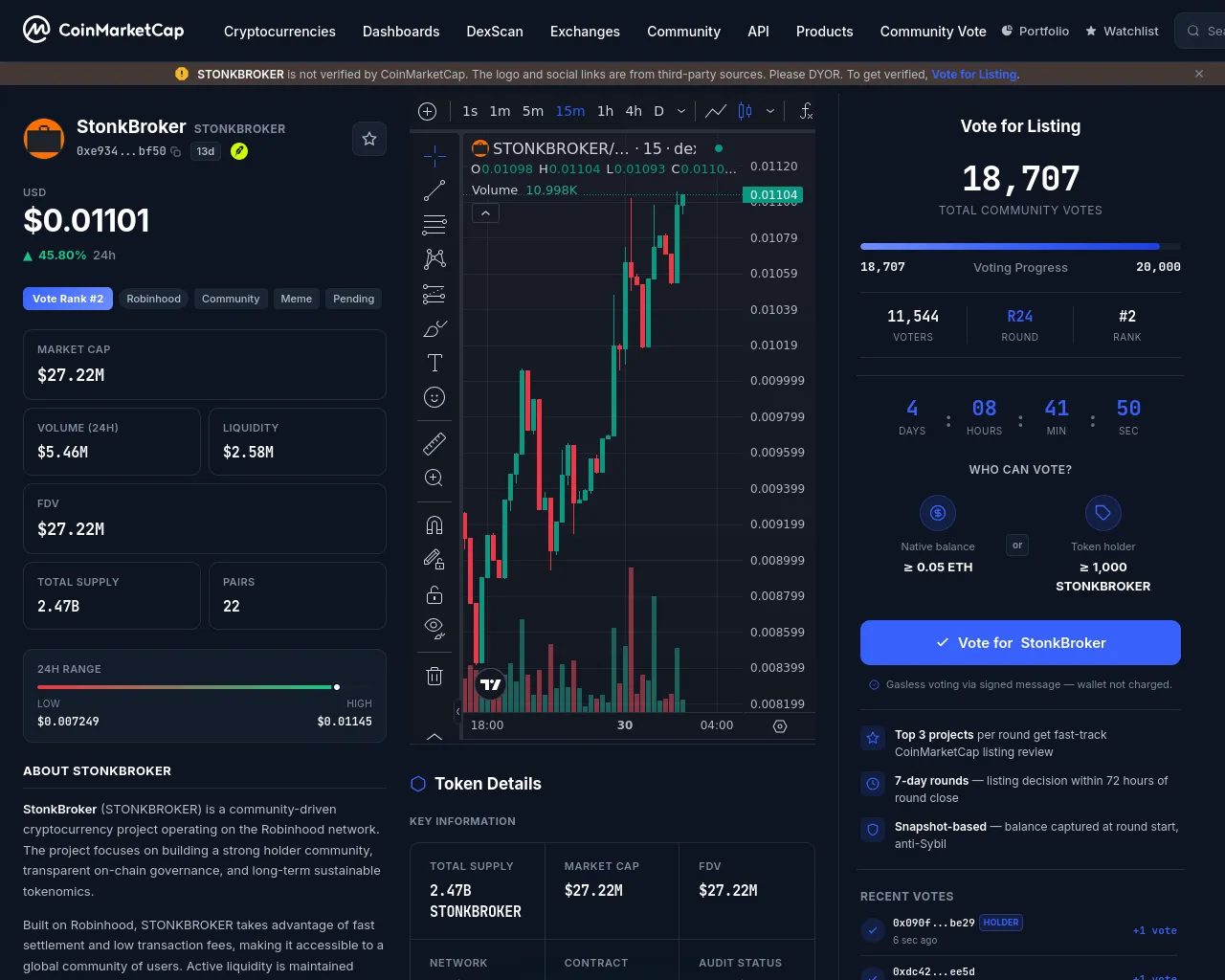 Screenshot of marketlistingportal.co