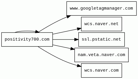 Report - positivity700.com/%EC%B9%B4%ED%88%B0%C2%B7%EC%95%A0%EB%8B%88 ...