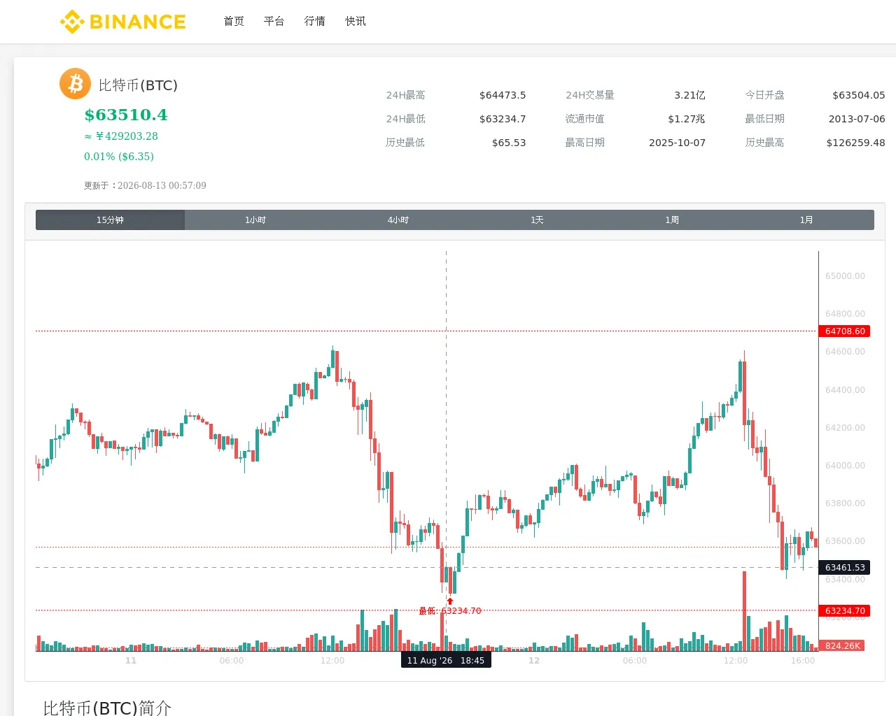 Screenshot of huobi-global.com